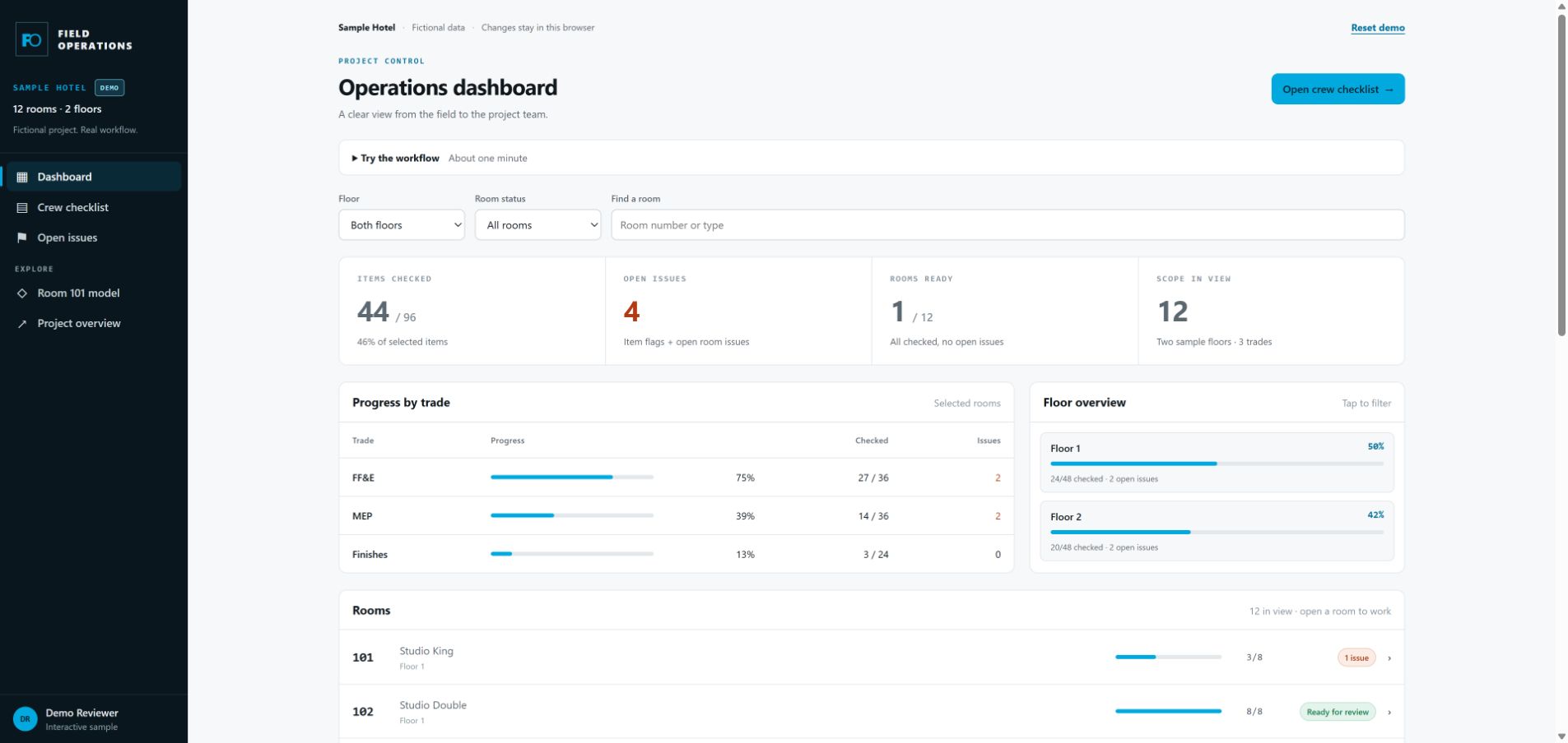 Hotel operations dashboard showing room status, progress by trade, and open issues.